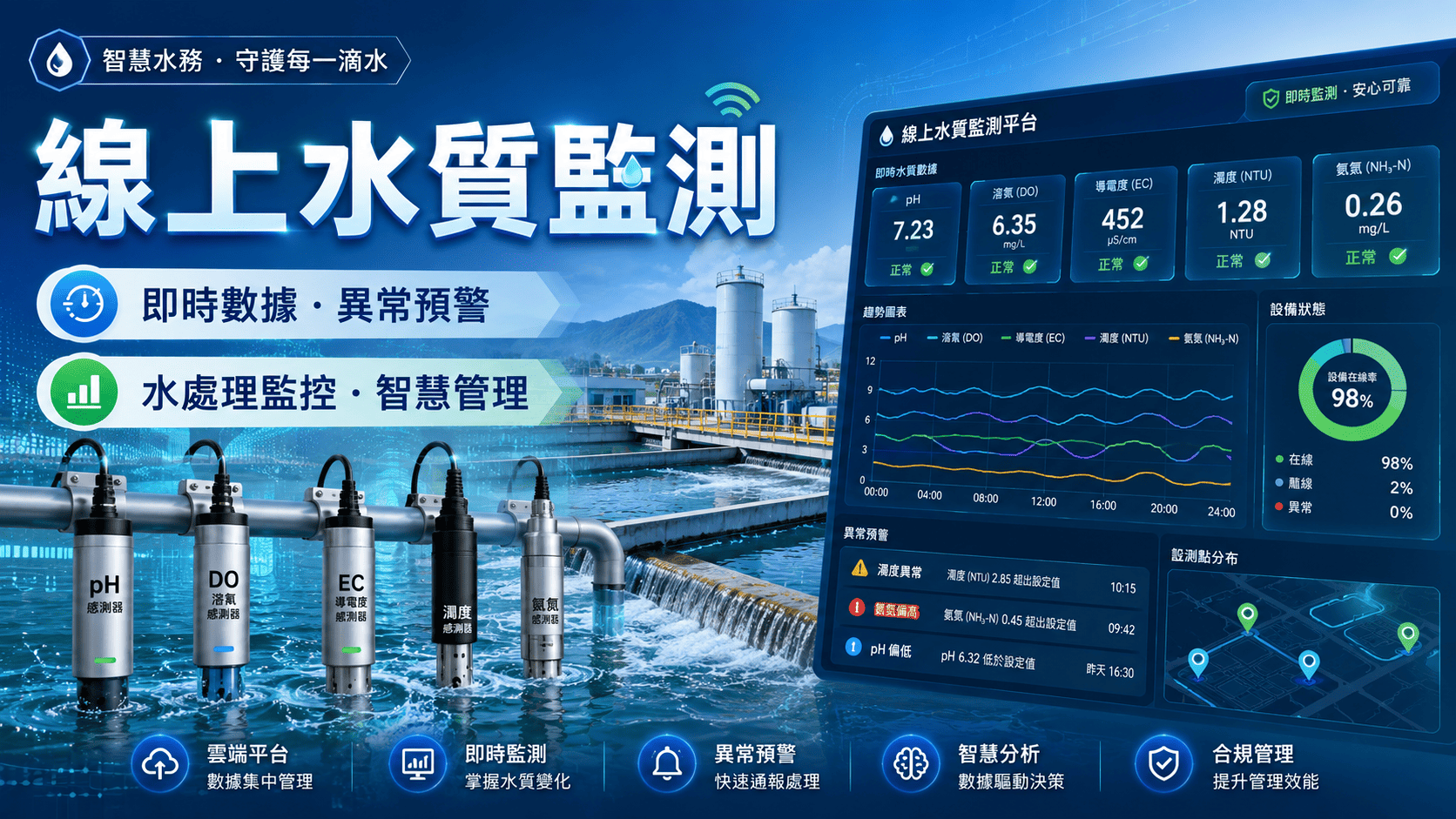 線上水質監測是透過感測器、分析儀、取樣系統與資料平台,連續掌握水質變化的監控方式。