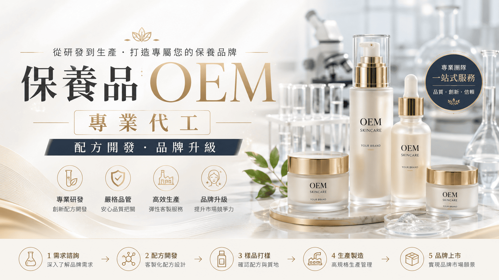 保養品OEM適合已經有產品配方、品牌方向或明確規格,只需要委託工廠協助製造