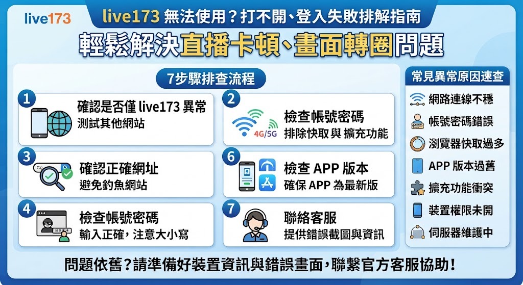 live173 打不開怎麼辦？登入失敗、直播卡住與常見問題排查