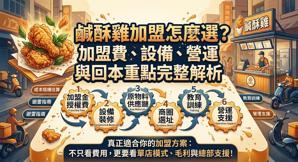 鹹酥雞加盟怎麼選？加盟費、設備、營運與回本重點完整解析