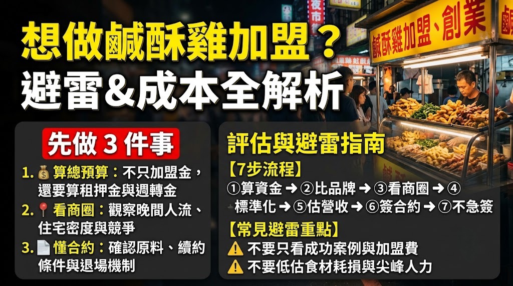 鹹酥雞加盟怎麼選？加盟費用、品牌評估、開店流程與避雷重點一次看