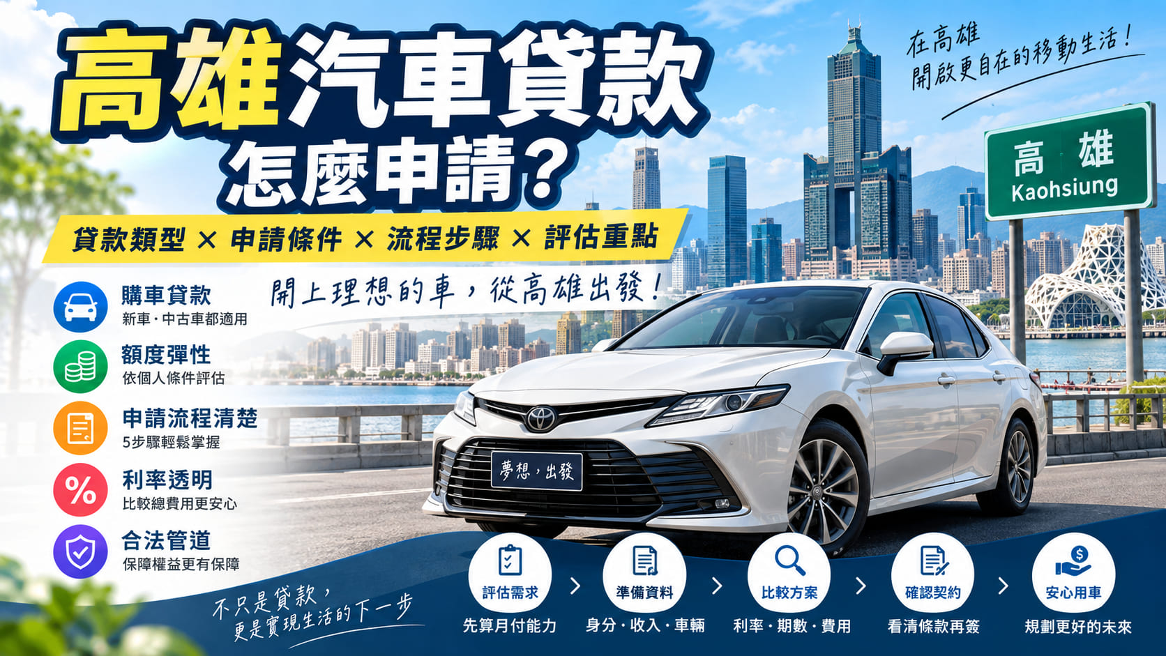 高雄汽車貸款怎麼申請？先看懂貸款類型、條件、流程與評估重點